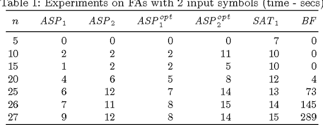 Figure 2 for Generating Shortest Synchronizing Sequences using Answer Set Programming