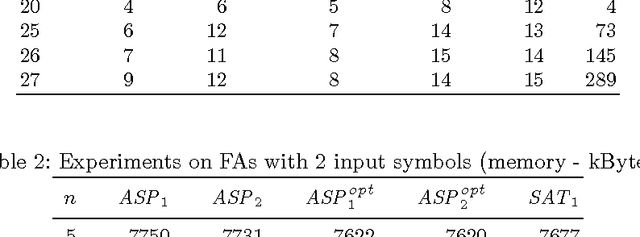 Figure 3 for Generating Shortest Synchronizing Sequences using Answer Set Programming