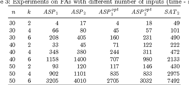 Figure 4 for Generating Shortest Synchronizing Sequences using Answer Set Programming