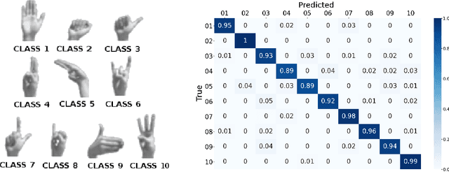 Figure 3 for Development of a hand pose recognition system on an embedded computer using CNNs