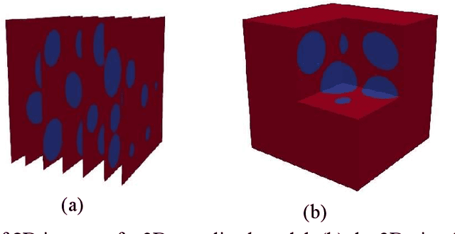 Figure 2 for Linking Properties to Microstructure in Liquid Metal Embedded Elastomers via Machine Learning