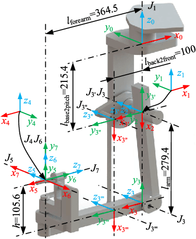Figure 2 for A Dynamic Model Identification Package for the da Vinci Research Kit