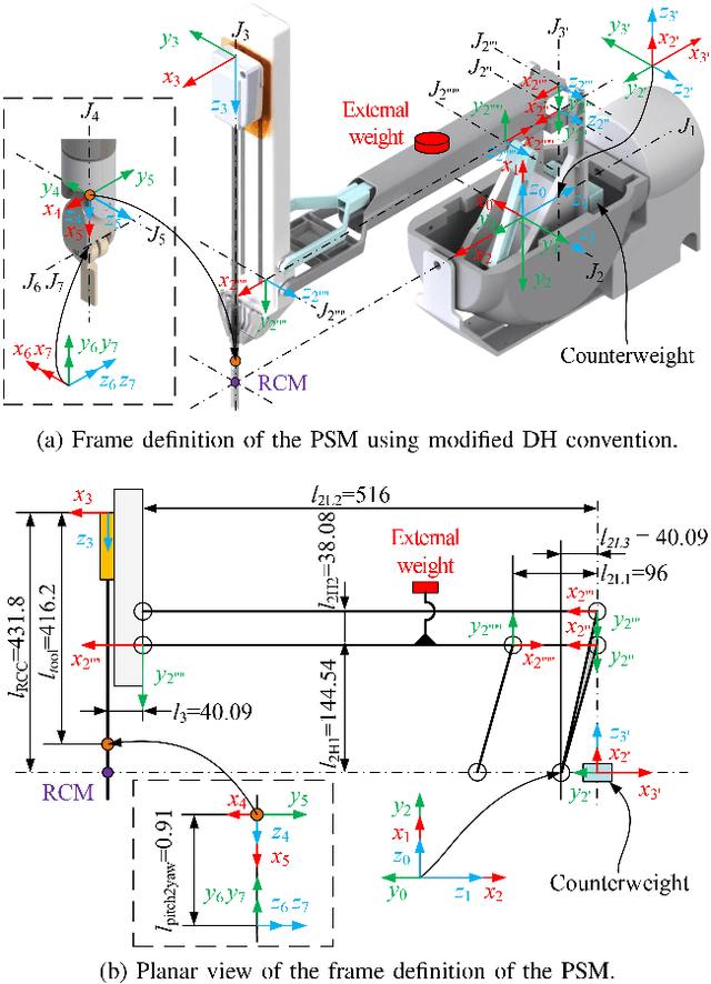Figure 4 for A Dynamic Model Identification Package for the da Vinci Research Kit