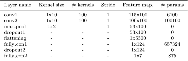 Figure 2 for Concept drift detection and adaptation for federated and continual learning