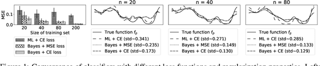 Figure 1 for Dirichlet-based Gaussian Processes for Large-scale Calibrated Classification