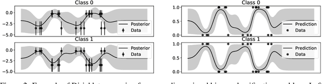 Figure 3 for Dirichlet-based Gaussian Processes for Large-scale Calibrated Classification