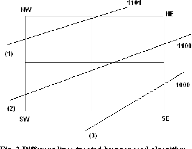 Figure 3 for A Fast Decision Technique for Hierarchical Hough Transform for Line Detection