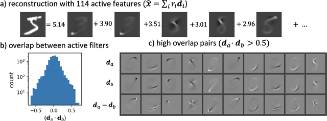 Figure 2 for Sensitivity of sparse codes to image distortions
