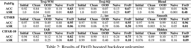 Figure 4 for Turning a Curse Into a Blessing: Enabling Clean-Data-Free Defenses by Model Inversion