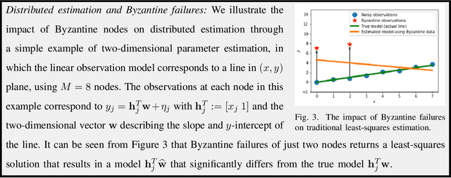 Figure 3 for Adversary-resilient Inference and Machine Learning: From Distributed to Decentralized