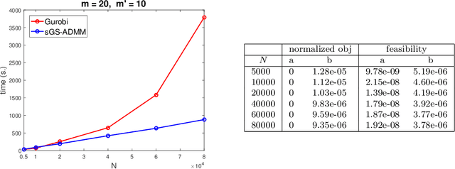 Figure 4 for A Fast Globally Linearly Convergent Algorithm for the Computation of Wasserstein Barycenters