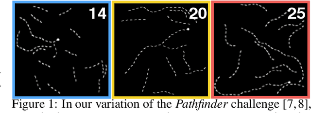 Figure 1 for Stable and expressive recurrent vision models