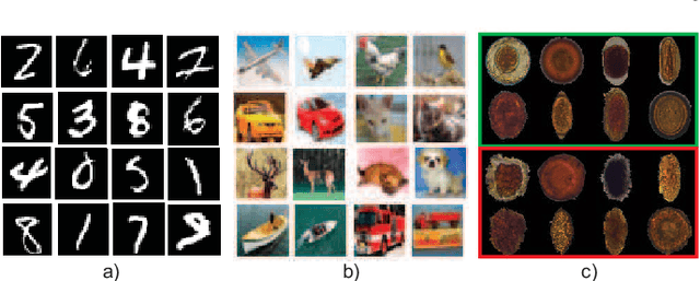 Figure 3 for Semi-supervised deep learning based on label propagation in a 2D embedded space