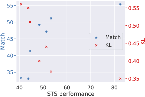 Figure 4 for Fine-tuning Encoders for Improved Monolingual and Zero-shot Polylingual Neural Topic Modeling