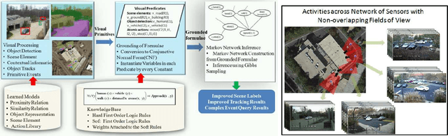 Figure 1 for Complex Events Recognition under Uncertainty in a Sensor Network