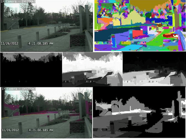 Figure 3 for Complex Events Recognition under Uncertainty in a Sensor Network