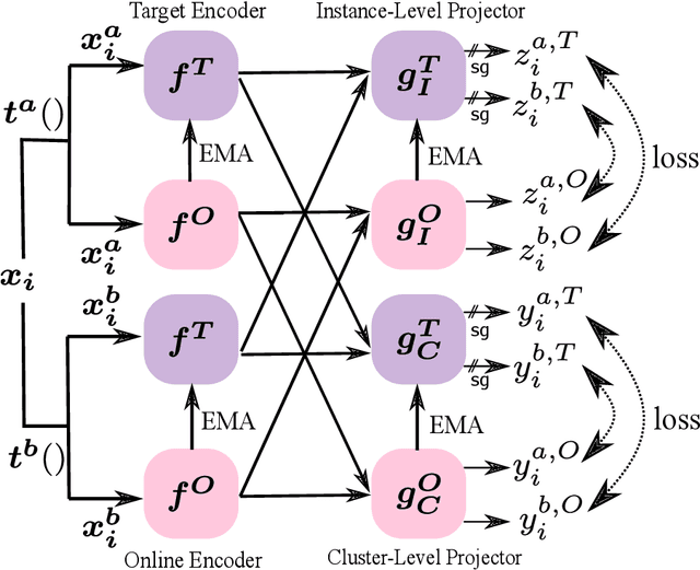 Figure 2 for Federated Momentum Contrastive Clustering