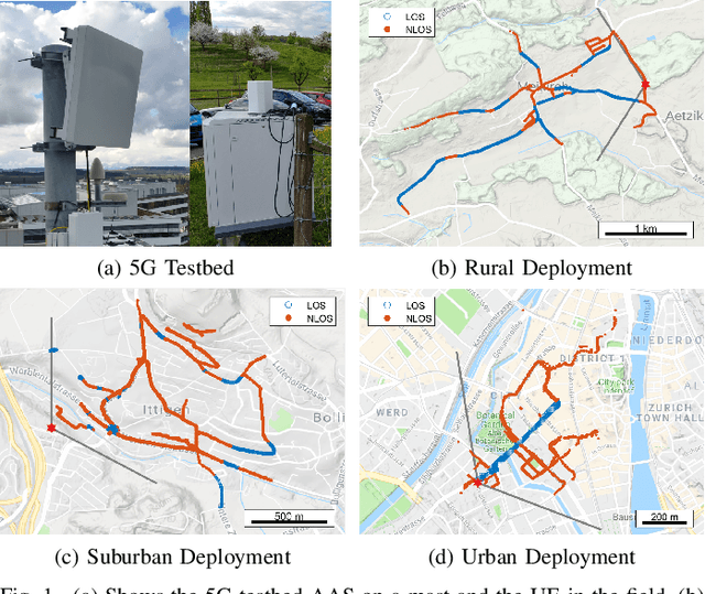 Figure 1 for 3.5 GHz Coverage Assessment with a 5G Testbed