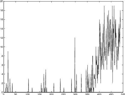 Figure 1 for A Novel Model of Working Set Selection for SMO Decomposition Methods