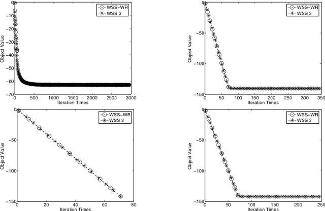Figure 4 for A Novel Model of Working Set Selection for SMO Decomposition Methods