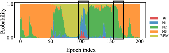 Figure 3 for TransSleep: Transitioning-aware Attention-based Deep Neural Network for Sleep Staging