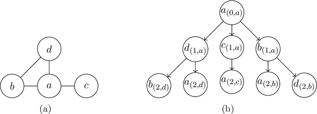 Figure 3 for SpeqNets: Sparsity-aware Permutation-equivariant Graph Networks