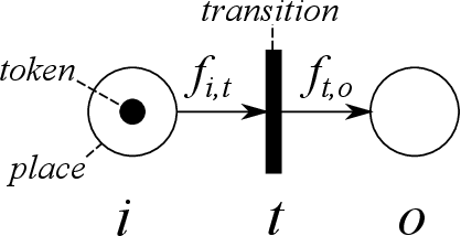 Figure 1 for Automatic composition and optimisation of multicomponent predictive systems