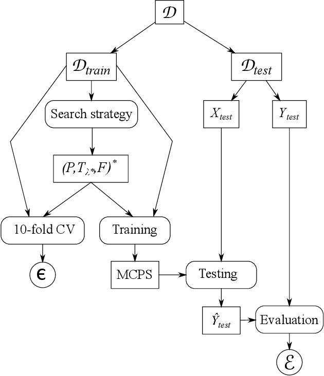 Figure 3 for Automatic composition and optimisation of multicomponent predictive systems