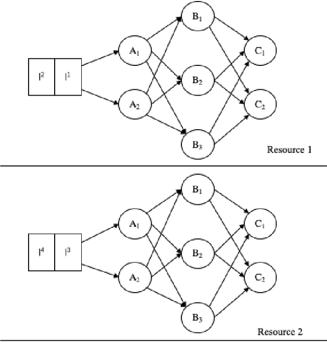 Figure 4 for From Distributed Machine Learning to Federated Learning: A Survey