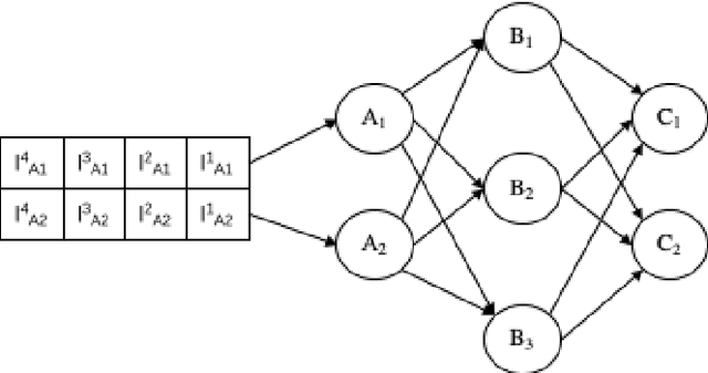 Figure 3 for From Distributed Machine Learning to Federated Learning: A Survey