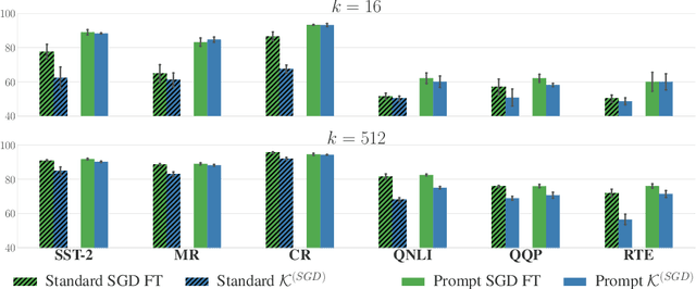Figure 1 for A Kernel-Based View of Language Model Fine-Tuning