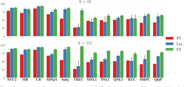 Figure 3 for A Kernel-Based View of Language Model Fine-Tuning