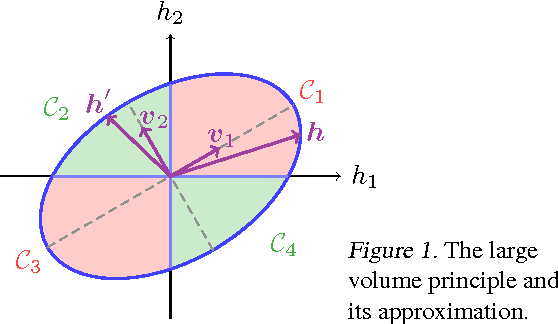Figure 1 for Transductive Learning with Multi-class Volume Approximation