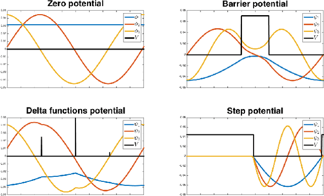 Figure 1 for Hamiltonian operator for spectral shape analysis