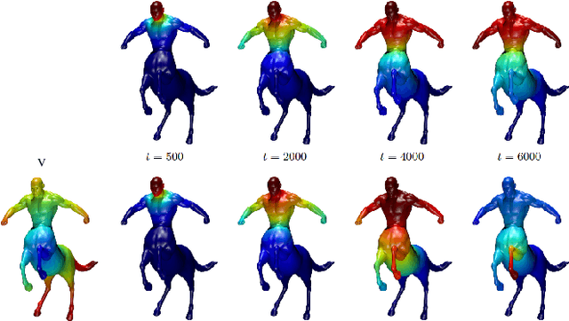 Figure 3 for Hamiltonian operator for spectral shape analysis