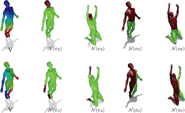 Figure 4 for Hamiltonian operator for spectral shape analysis