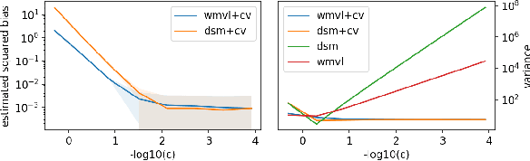 Figure 2 for A Wasserstein Minimum Velocity Approach to Learning Unnormalized Models