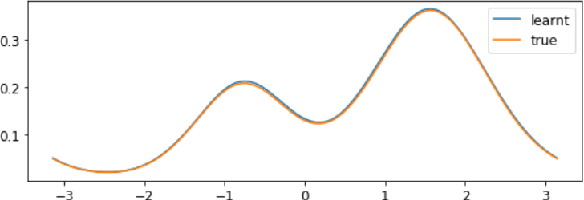 Figure 3 for A Wasserstein Minimum Velocity Approach to Learning Unnormalized Models