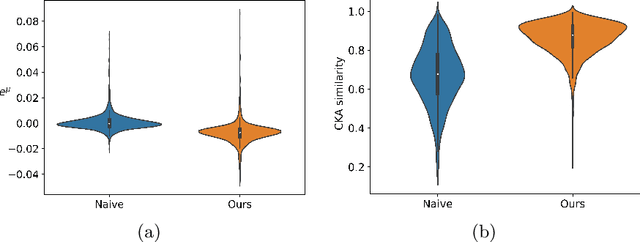 Figure 1 for Normalized Feature Distillation for Semantic Segmentation