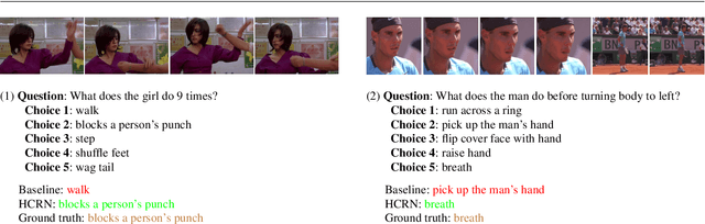 Figure 1 for Hierarchical Conditional Relation Networks for Multimodal Video Question Answering