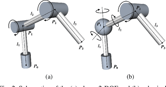 Figure 2 for A Combined Inverse Kinematics Algorithm Using FABRIK with Optimization