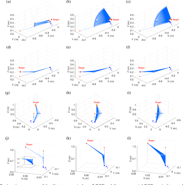 Figure 3 for A Combined Inverse Kinematics Algorithm Using FABRIK with Optimization