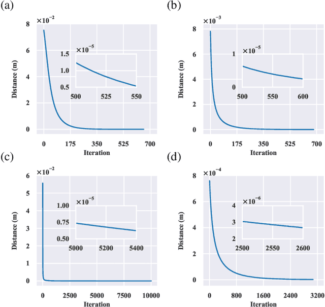 Figure 4 for A Combined Inverse Kinematics Algorithm Using FABRIK with Optimization