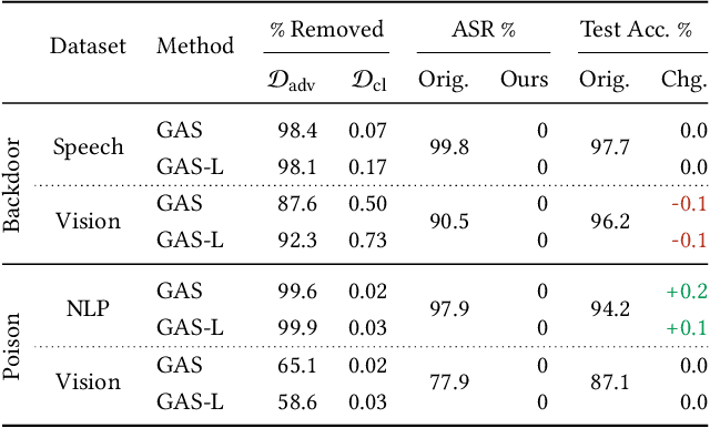 Figure 2 for Identifying a Training-Set Attack's Target Using Renormalized Influence Estimation