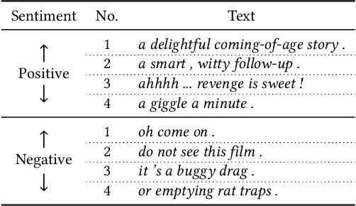 Figure 4 for Identifying a Training-Set Attack's Target Using Renormalized Influence Estimation