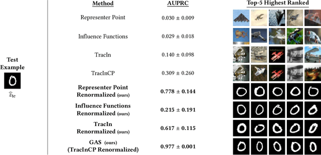Figure 1 for Identifying a Training-Set Attack's Target Using Renormalized Influence Estimation