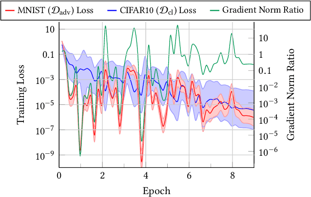 Figure 3 for Identifying a Training-Set Attack's Target Using Renormalized Influence Estimation
