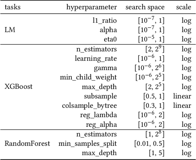 Figure 2 for Overfitting in Bayesian Optimization: an empirical study and early-stopping solution