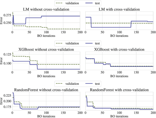 Figure 1 for Overfitting in Bayesian Optimization: an empirical study and early-stopping solution