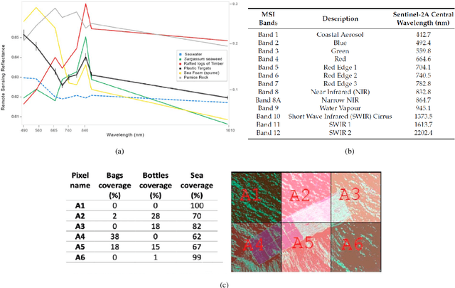 Figure 4 for Can We "Sense" the Call of The Ocean? Current Advances in Remote Sensing Computational Imaging for Marine Debris Monitoring